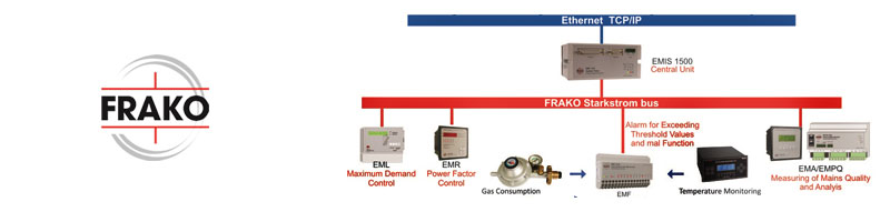 Frako Germany Products at Clarion Energy